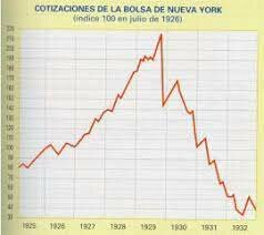 caída del mercado