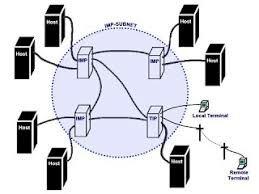 Redes propietarias e interredes: 1972-1980