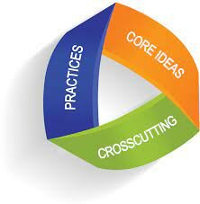 Next Generation Science Standards