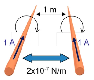 Definición del amperio