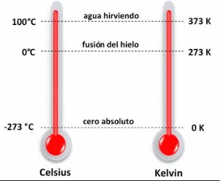 Definición del grado kelvin