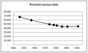 Māori population declines