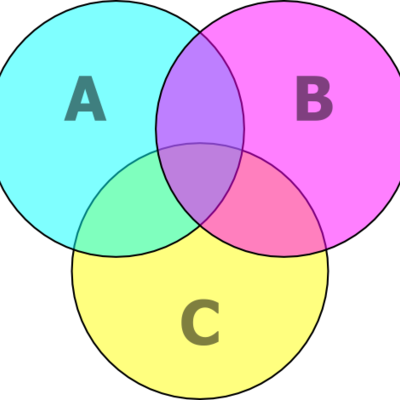 Timeline: Teoría de conjuntos