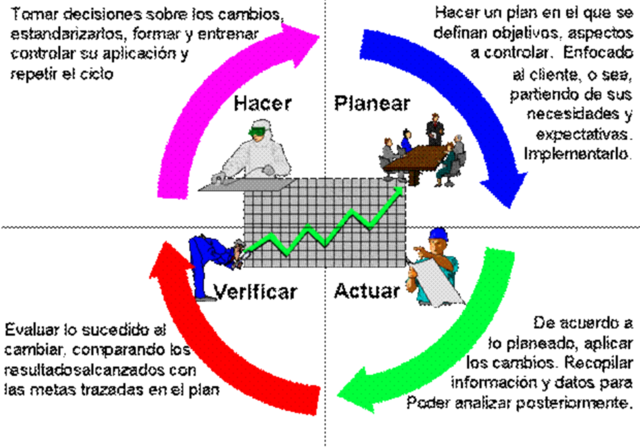 Círculos de calidad