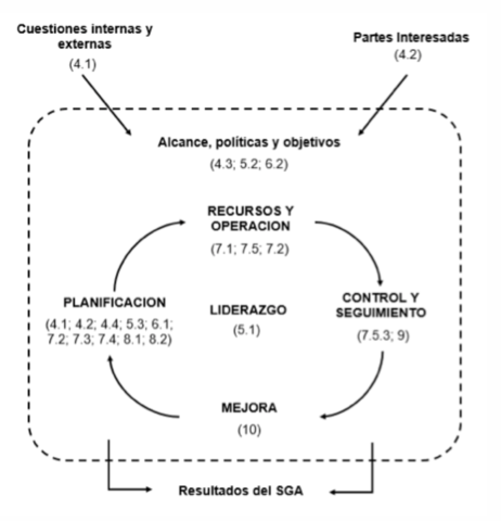 MODELO DE GESTIÓN AMBIENTAL ISO 14001:2015