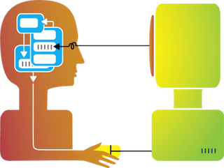 Modelo de proceso del cambio computacional