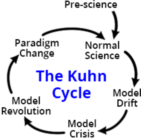 Paradigm shift and incommensurability
