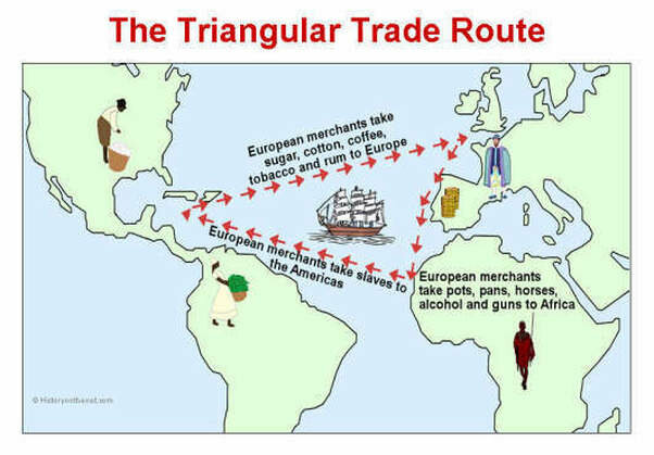 Il Commercio Triangolare.