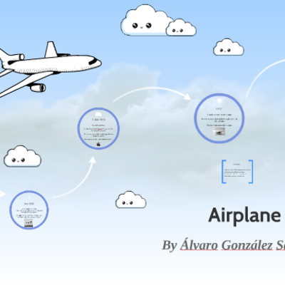 Timeline: Evolution of technology