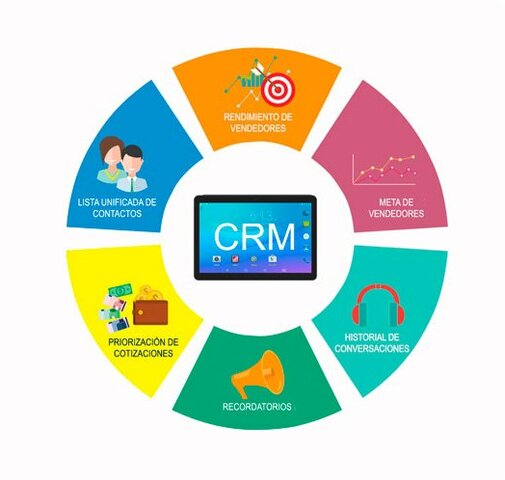 Primer CRM