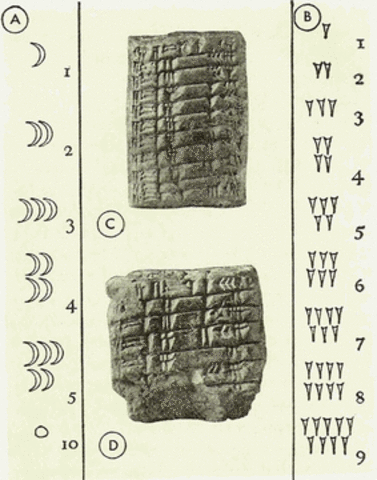 Pre-organización contable.