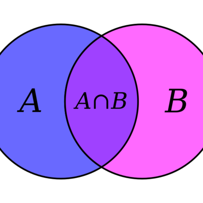 Timeline: Principales logros de la Teoría de Conjuntos