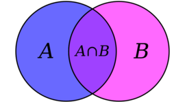 Timeline: Principales logros de la Teoría de Conjuntos