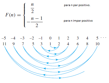 Demostración de la enumeralidad de los racionales