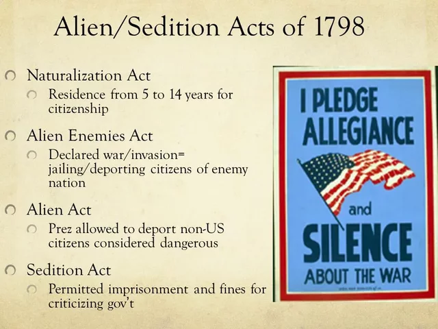 The Alien and Sedition Acts