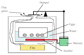 Regulador de temperatura