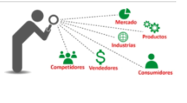 Timeline: PRINCIPALES AUTORES DE LA VIGILANCIA TECNOLOGICA Y  SUS APORTES
