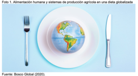 Timeline: Línea del tiempo de los sistemas agroalimentarios