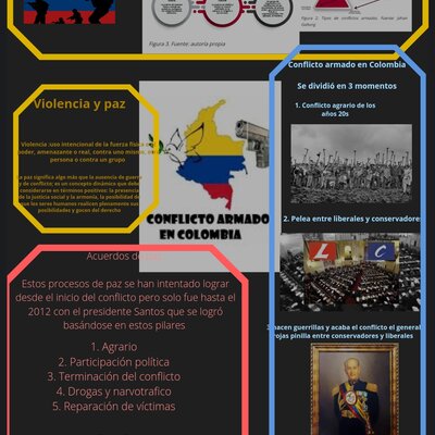 Timeline: Conflicto armado colombiano