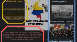 Timeline: Conflicto armado colombiano