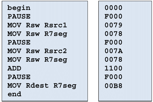 Assembly Language