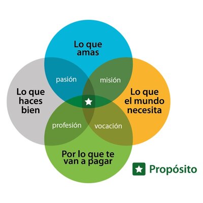 Timeline: generaciones de la computadora