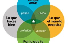 Timeline: generaciones de la computadora