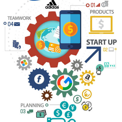 Timeline: Marketing Digital
