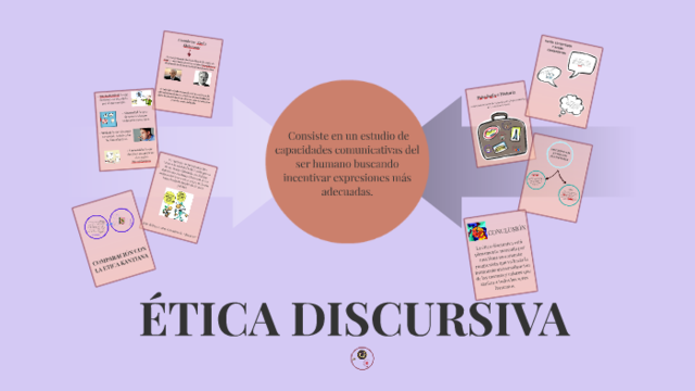 Ética Discursiva