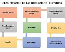 Consolidación de la ingeniería química