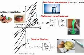 Revolucion de la ingeniería química