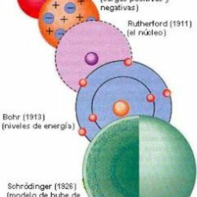 Timeline: Modelos Atómicos