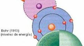 Timeline: Modelos Atómicos