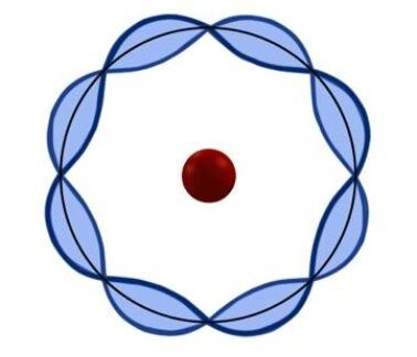 Louis-Victor de Broglie y Werner Heisenberg