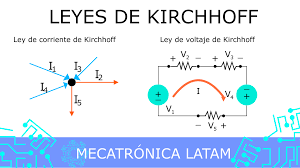 Alemán George Simón Ohm