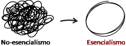 Esencialismo y anti-esencialismo