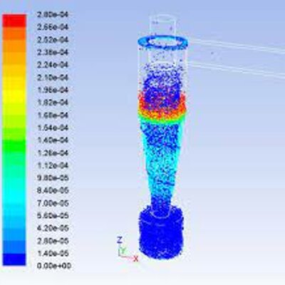 Timeline: Diseño y optimización de ciclones para colección de material particulado