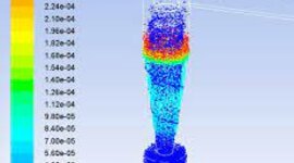 Timeline: Diseño y optimización de ciclones para colección de material particulado