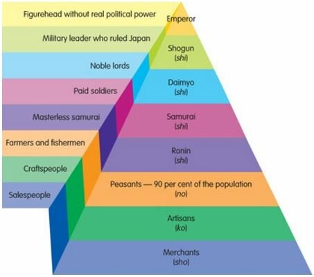 Shi-no-ko-sho system