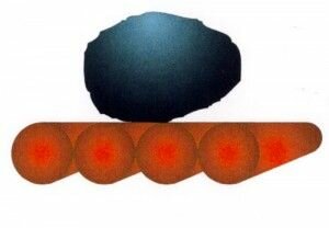 Formas de mover objetos mas pesados