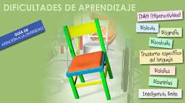 Timeline: Historia de las dificultades de aprendizaje