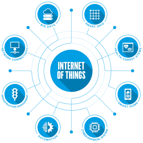 Internet de las Cosas en México