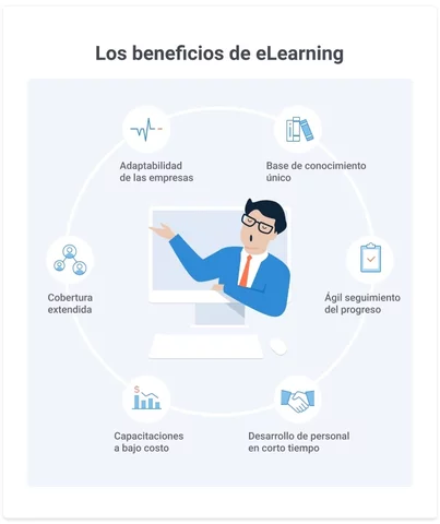 E-Learning