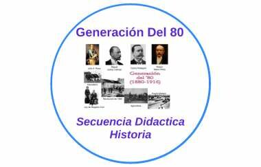 años ’80 de la Didactica