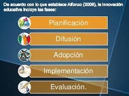 Fases de la innovacion