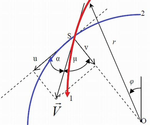 Estudios de optimización en vórtice de ciclón