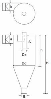 Estudio de optimización en las variables de entrada y salida del ciclón