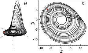 New Methods of Celestial Mechanics and Lectures on Celestial Mechanics