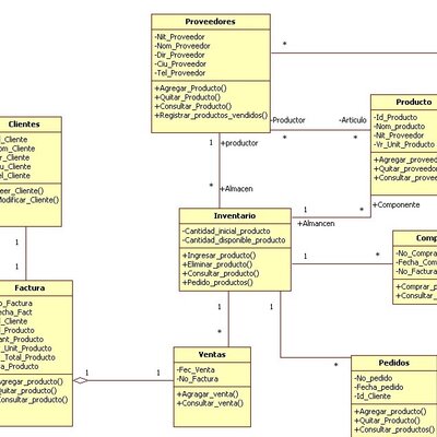 Timeline: PERIODOS ACADÈMICOS 2022
