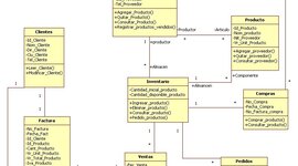 Timeline: PERIODOS ACADÈMICOS 2022